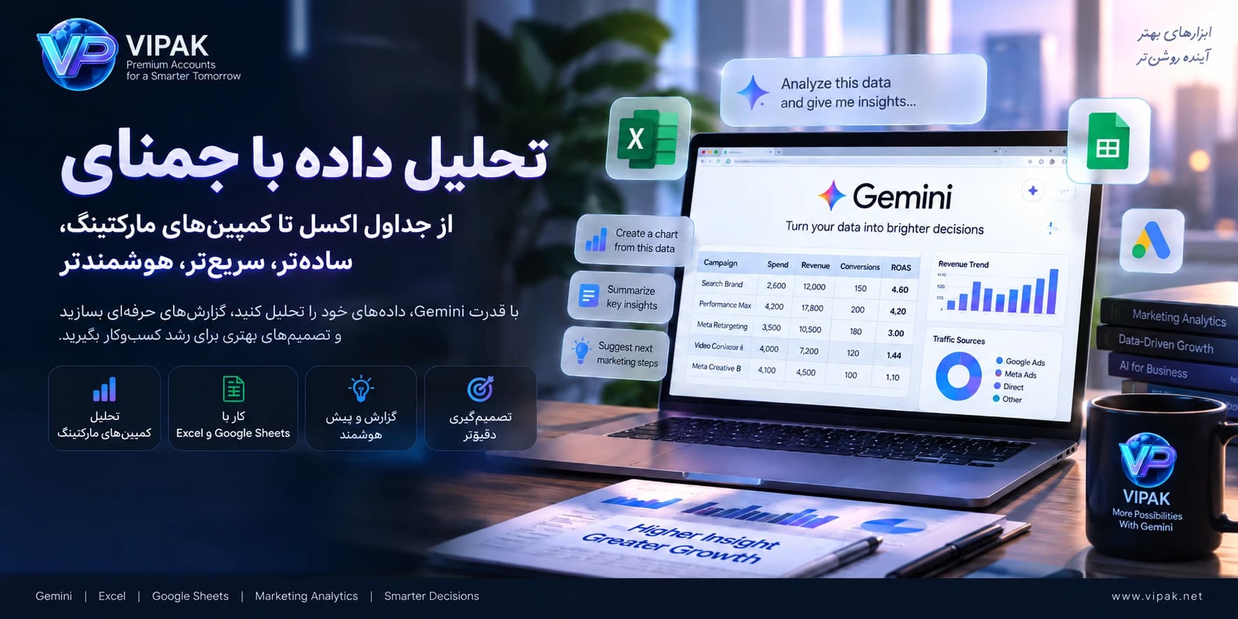 تحلیل داده‌های مارکتینگ و جداول اکسل با جمنای؛ آموزش کاربردی Gemini