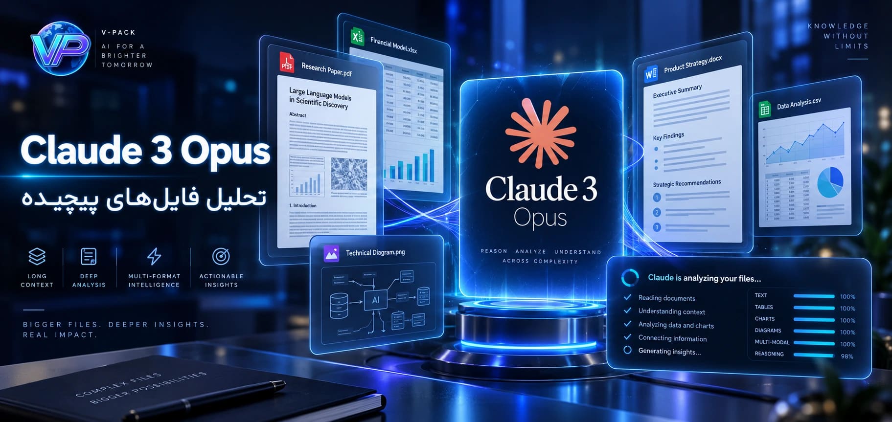 قابلیت های Claude 3 Opus؛ بررسی قدرت آن در تحلیل فایل‌های پیچیده