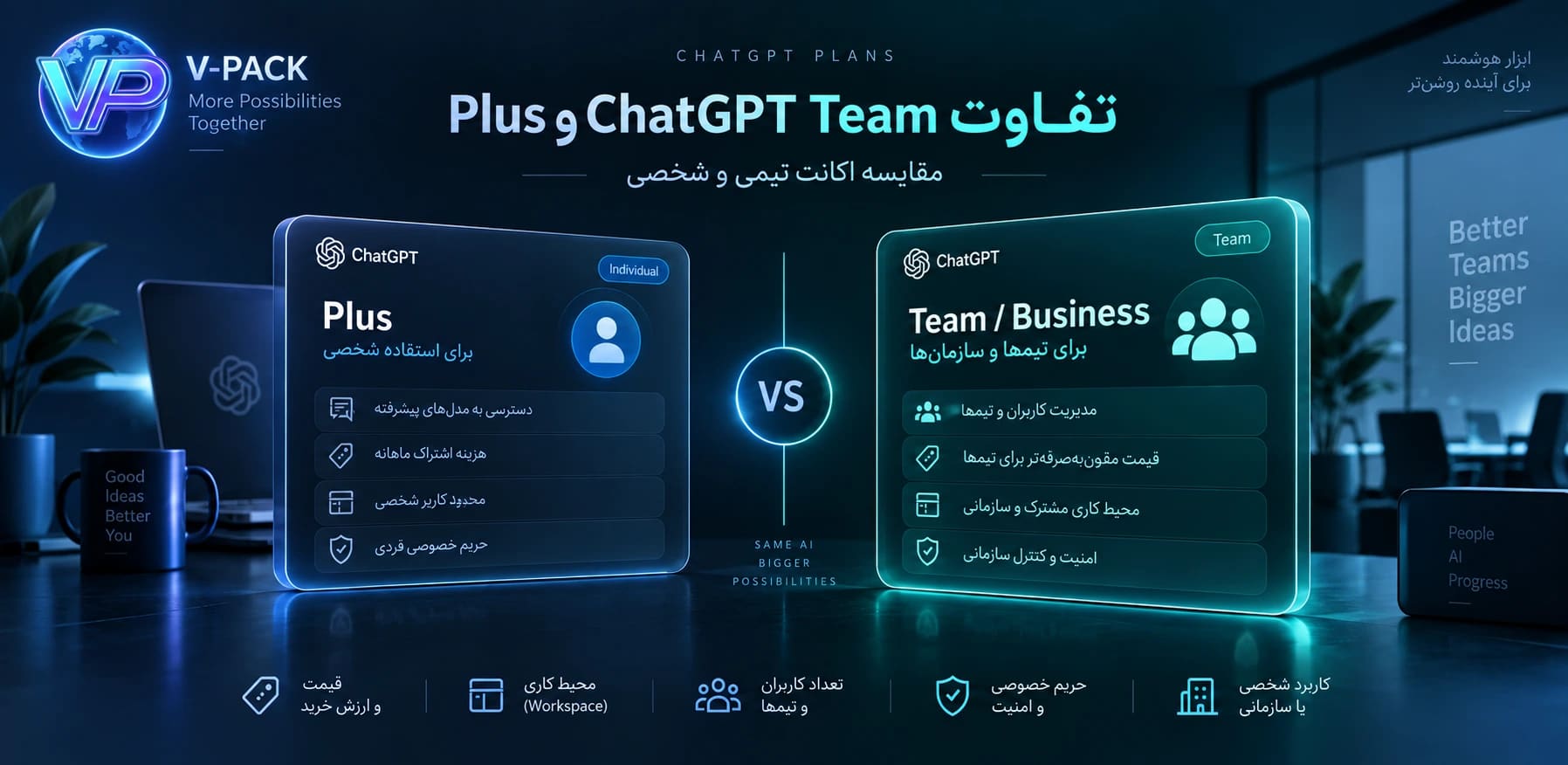 چت جی پی تی تیم چیست؟ تفاوت ChatGPT Team و Plus در ۲۰۲۶